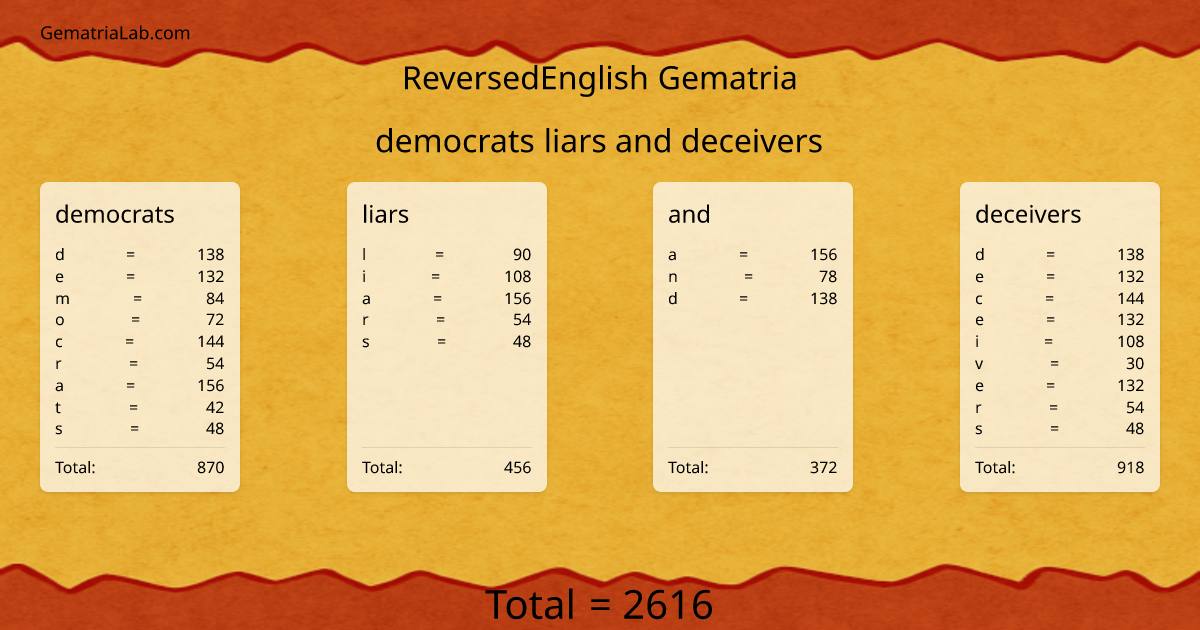 democrats liars and deceivers in reversedEnglish Gematria